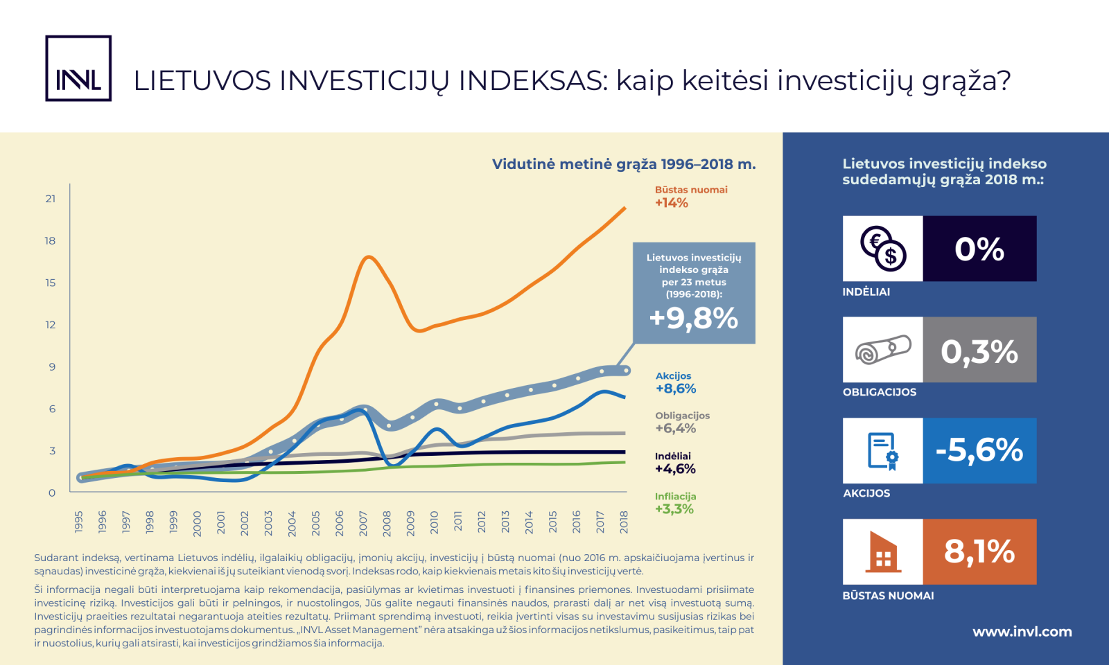 Nieko nežinantis investavimas: indeksų fondai pradedantiesiems