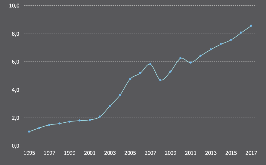 Lietuvos investicijų indeksas 2017
